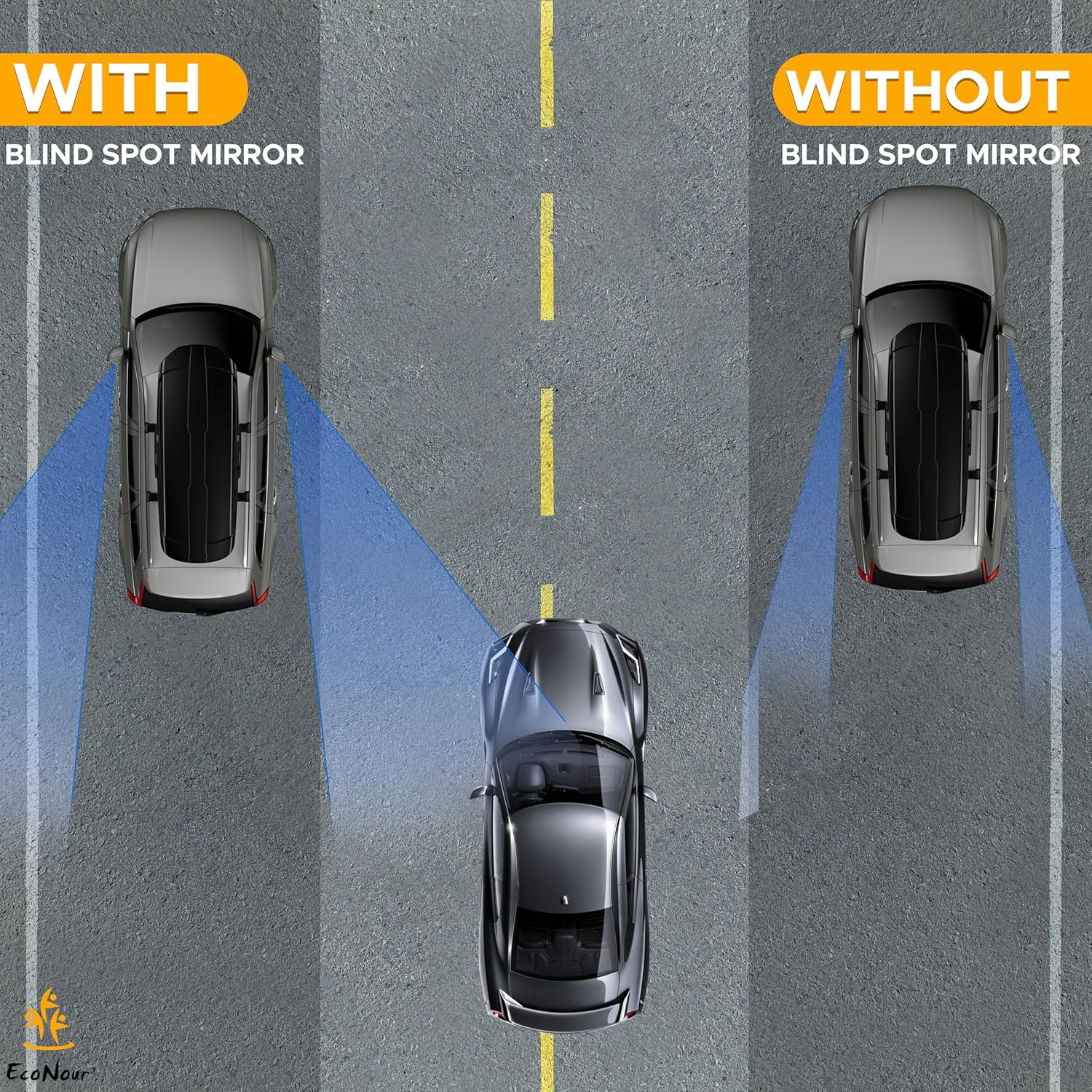 EcoNour Blind Spot Car Mirror (2 Pack) | Wide Angle Mirror for 3x Larger View | Universal Car Rear View Mirror with Rain Guard | Side Mirror Blind Spot with Adjustable Stick for Cars, SUVs, and Trucks - Image 3